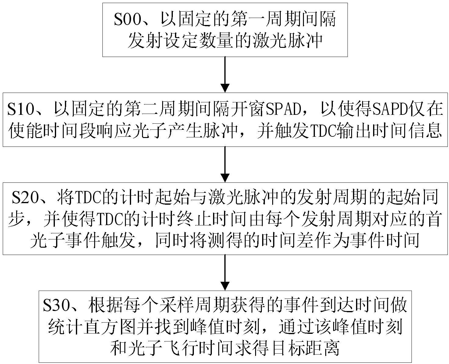 环境光干扰抑制方法、装置及其应用与流程