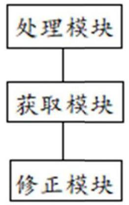 一种基于光谱分析在线监测锅炉燃烧状态的装置及方法与流程