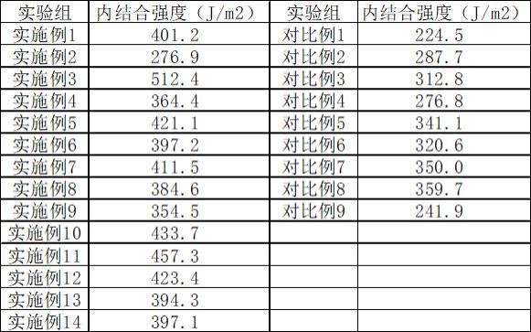 一种烟用包装纸的制备方法与流程