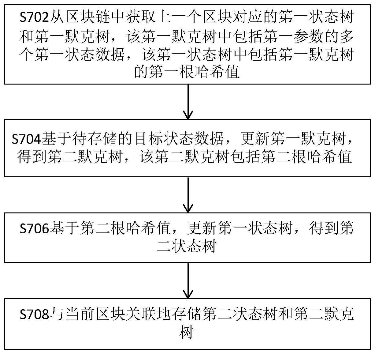 区块链状态的存储、验证方法及区块链节点与流程