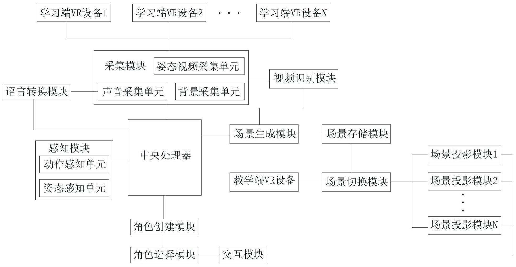 一种英语教学的多模态英语教学系统的制作方法