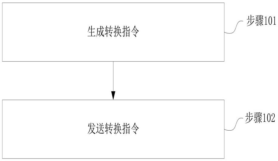 指令编译方法及图形处理单元、存储介质、终端设备与流程