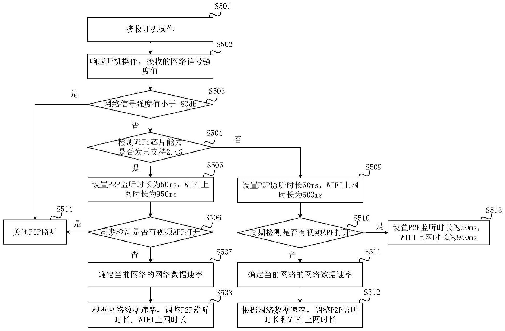 投屏方法、电子设备、系统及计算机可读存储介质与流程