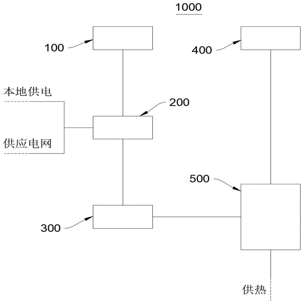 一种基于热电联供的光伏光热平衡调控系统的制作方法