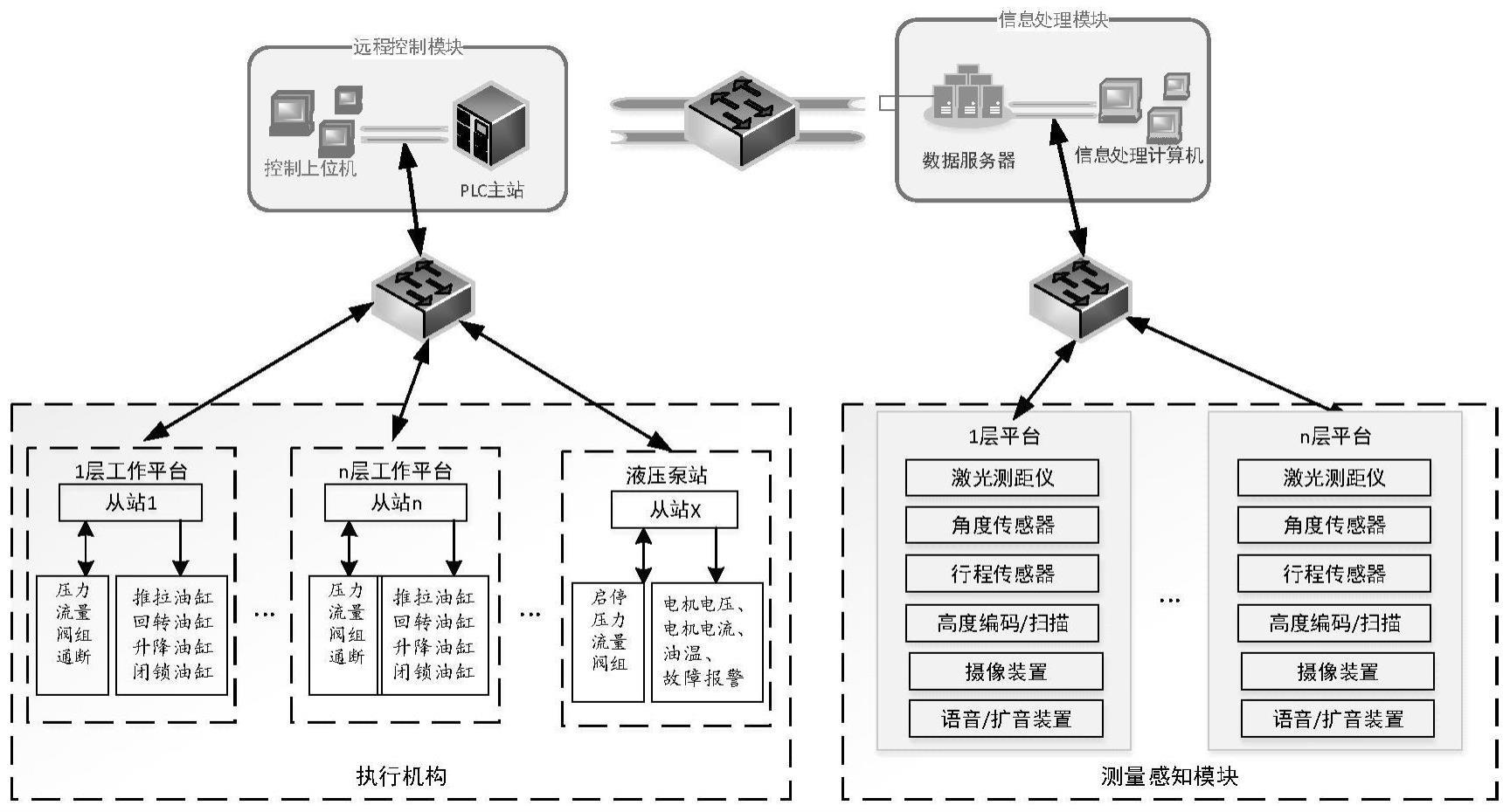 基于多模态感知的机械结构工作平台自动控制系统及方法与流程