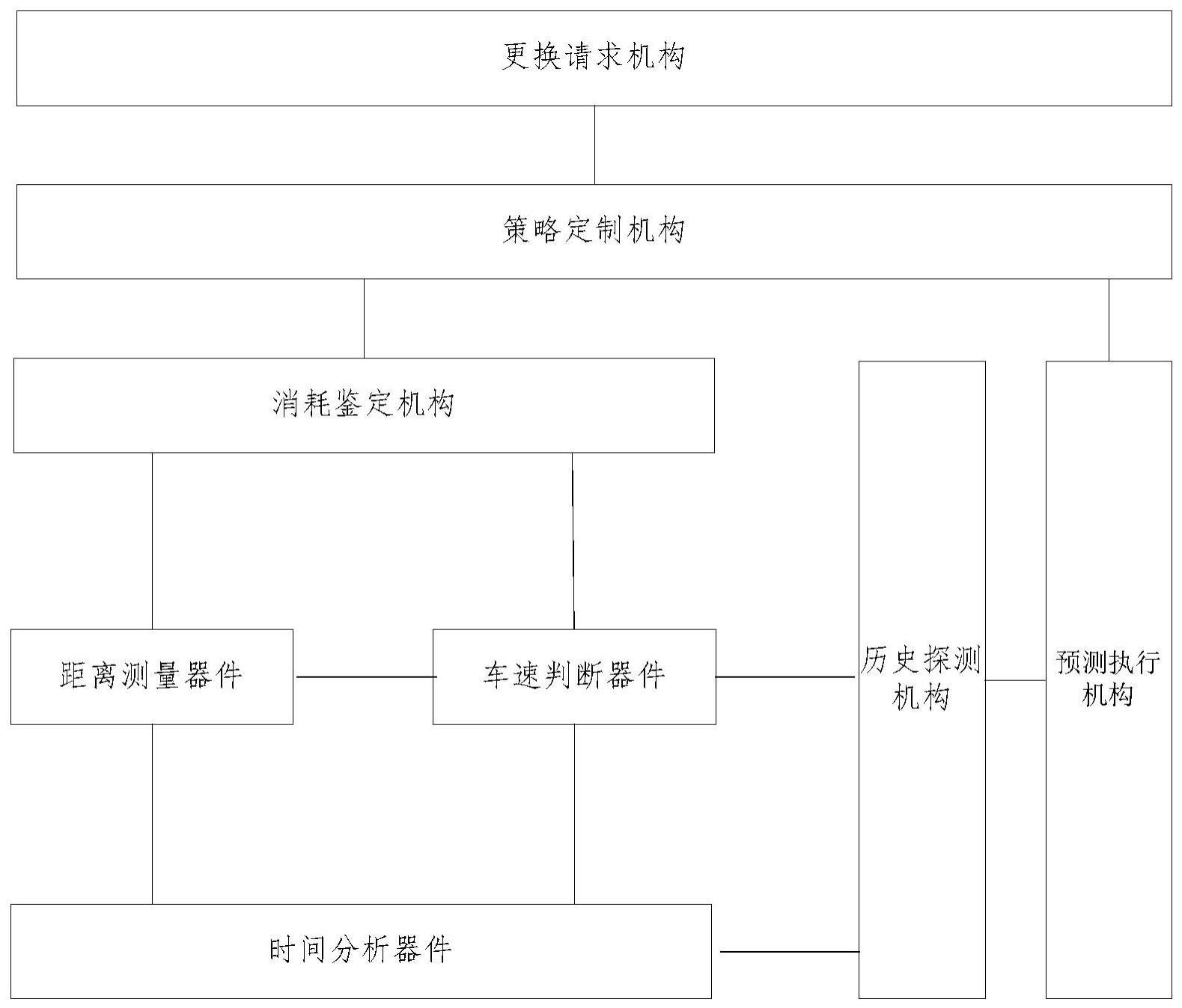 新能源汽车电池智能更换系统的制作方法