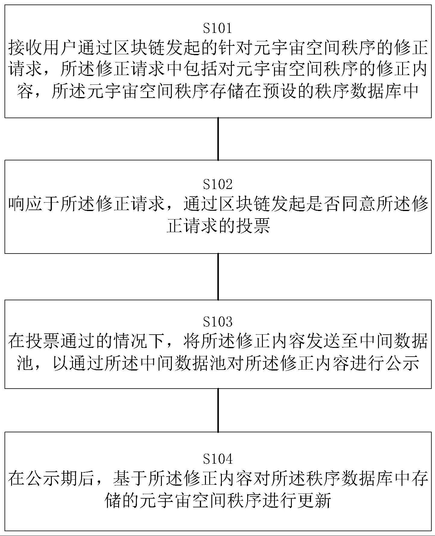 元宇宙空间秩序处理方法、装置和计算设备与流程