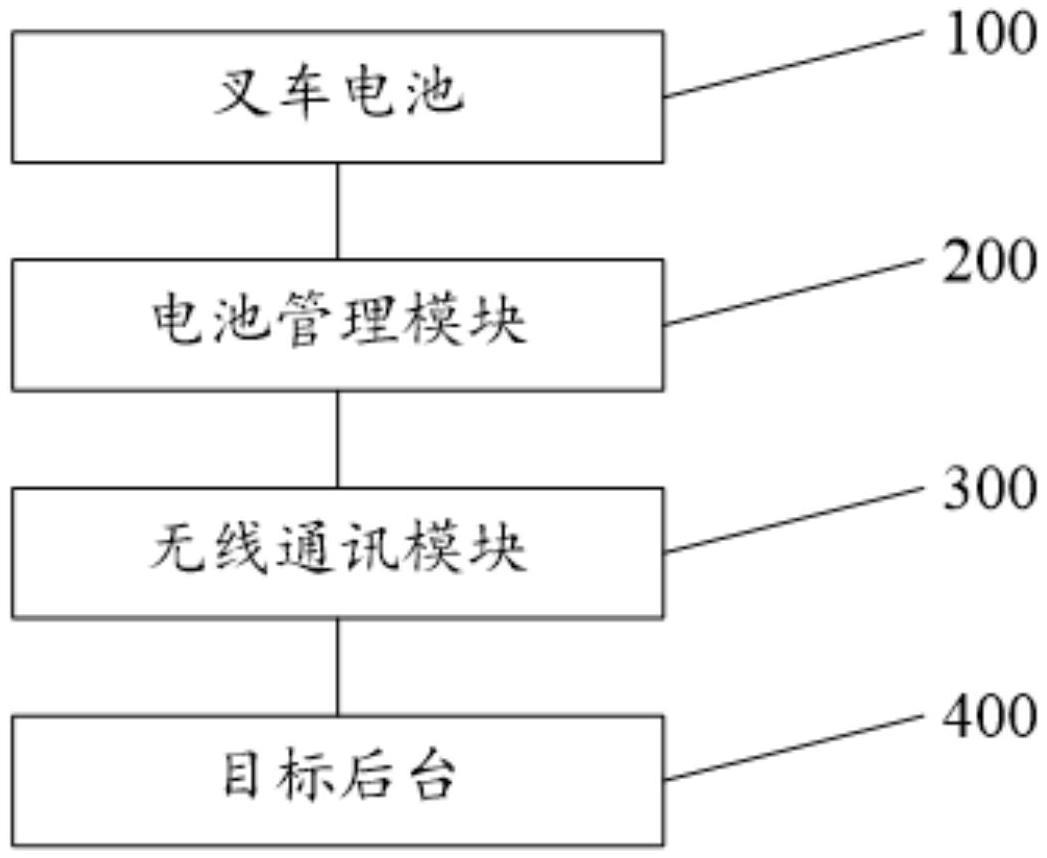 叉车电池通讯电路及装置的制作方法