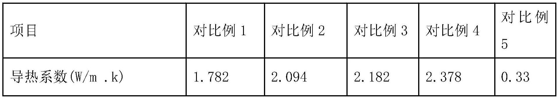 一种手模、手指套模具用树脂改性复合材料及制备方法与流程