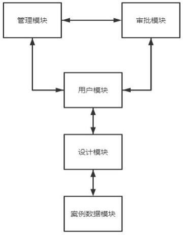 一种基于大数据分析的城市规划方案智能管理系统的制作方法