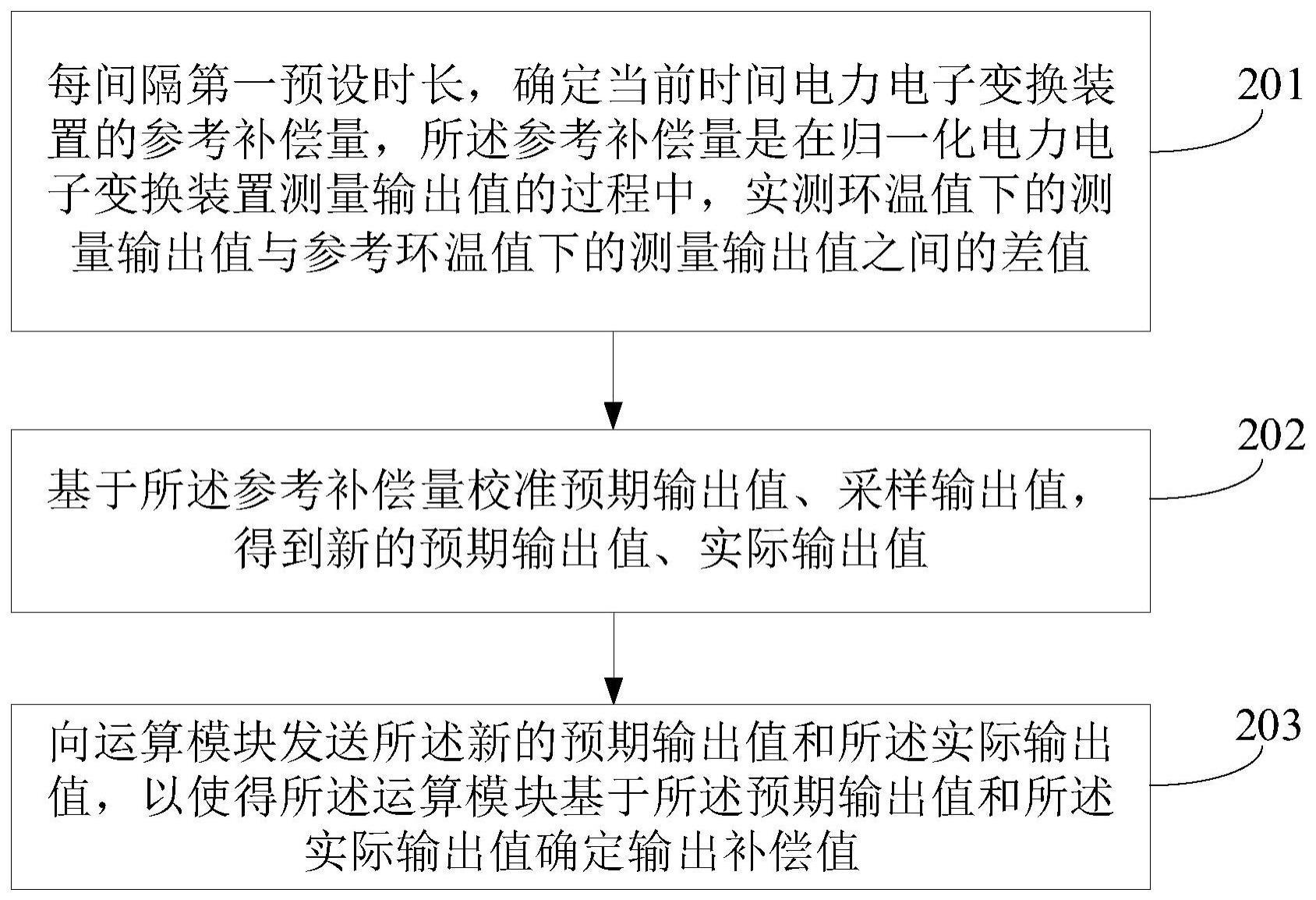 电力电子变换装置的环温自适应输出补偿方法及装置与流程