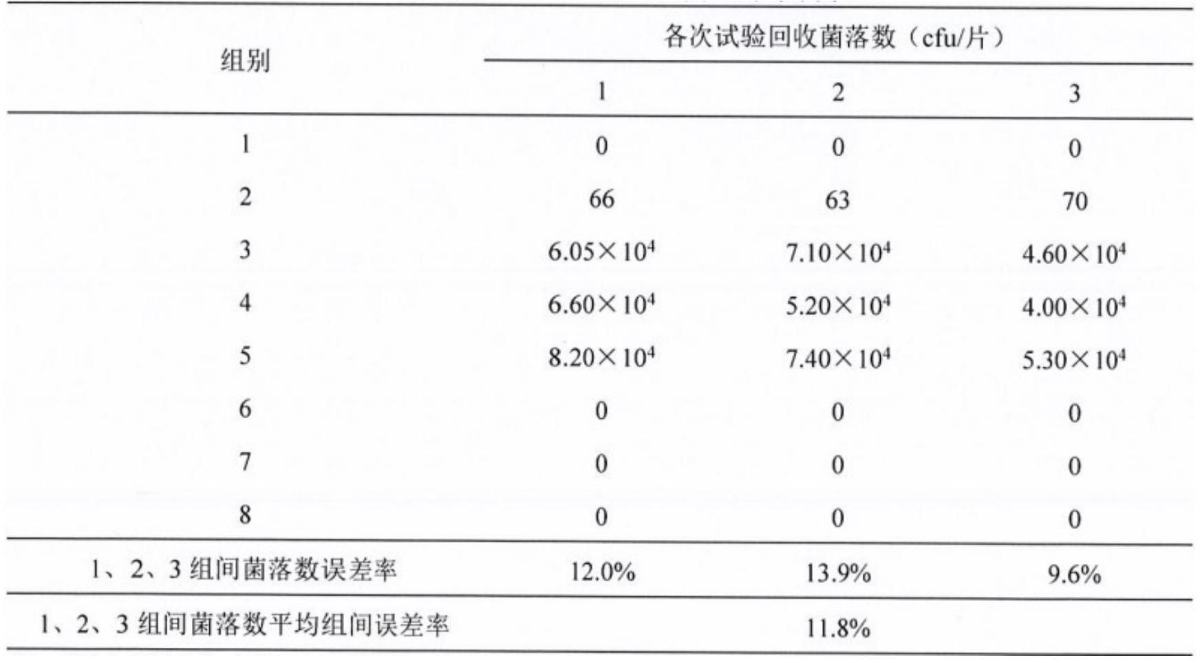 一种中西结合的抗菌复合材料及其制备方法和应用与流程