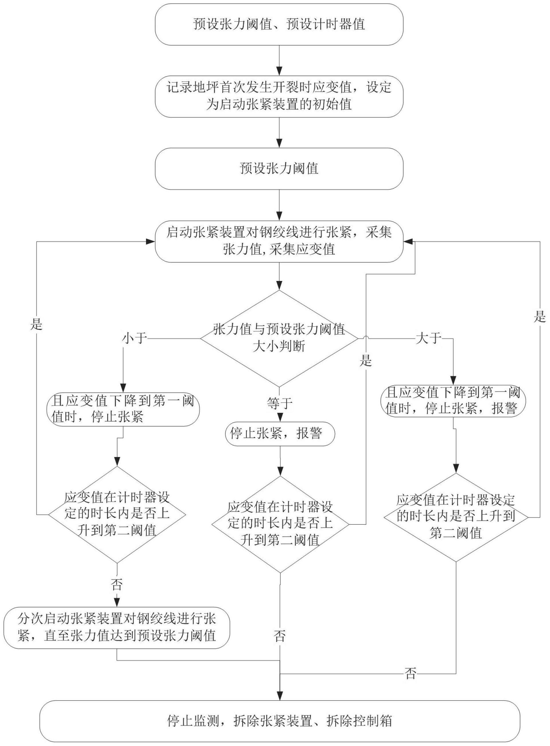 一种后张拉预应力无缝混凝土地坪施工方法与流程