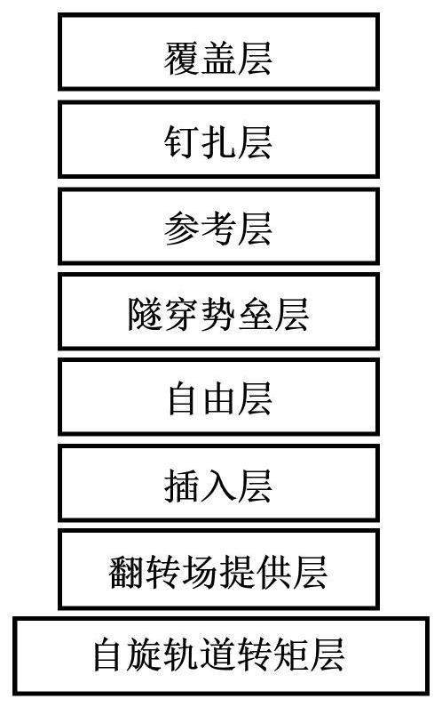 磁隧道结单元、磁存储单元以及存储器的制作方法