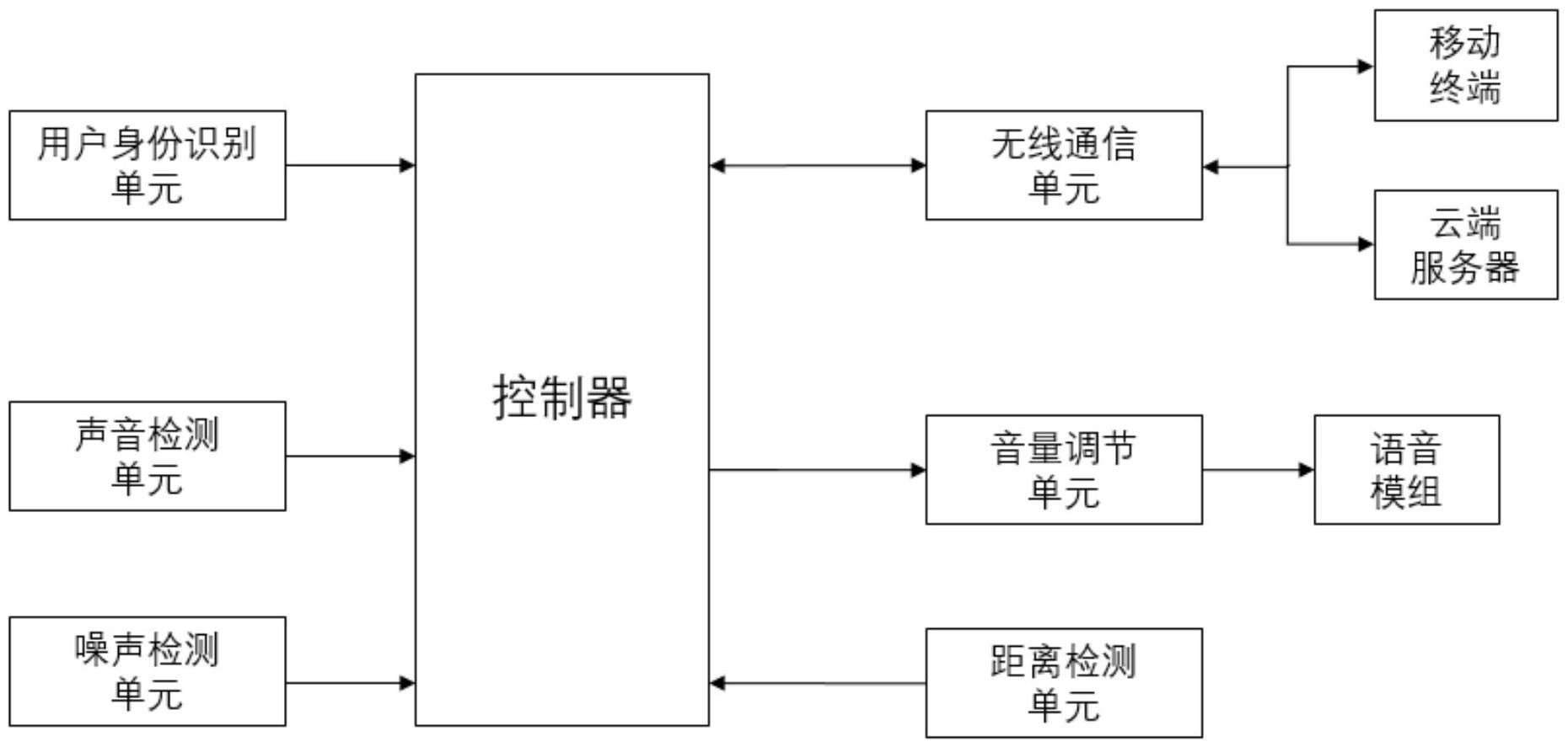 晾衣机音量控制系统及晾衣机的制作方法