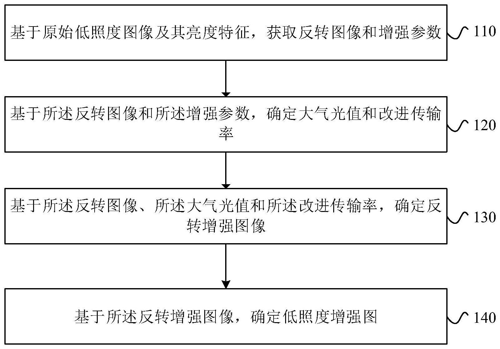 图像增强方法和图像增强装置与流程