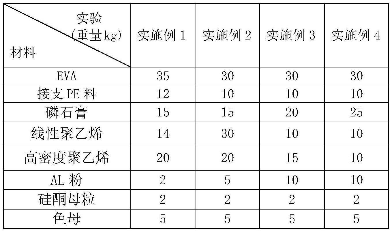 一种磷石膏改性阻燃PE材料的配方及制备方法与流程