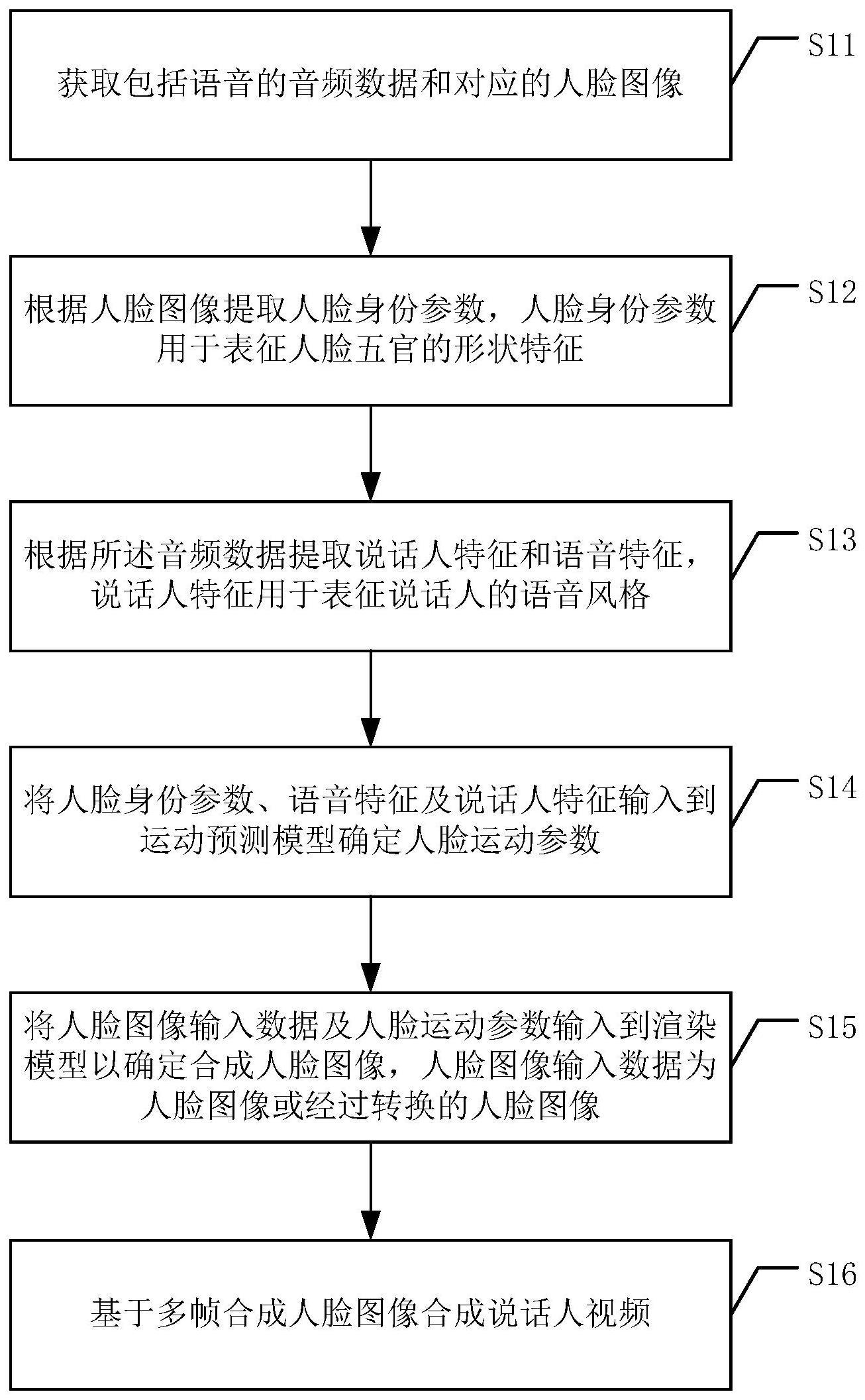 视频生成方法及装置与流程