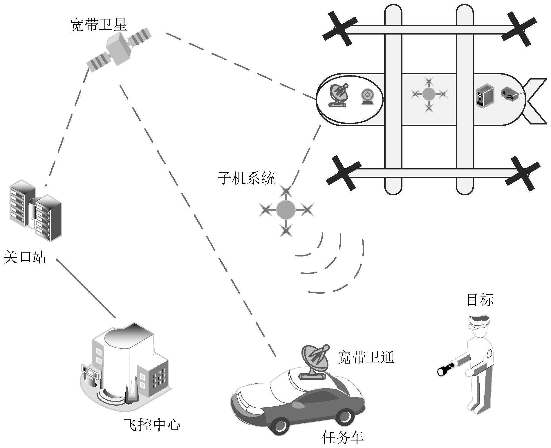 无人载机和无人子机结合探察系统及方法与流程