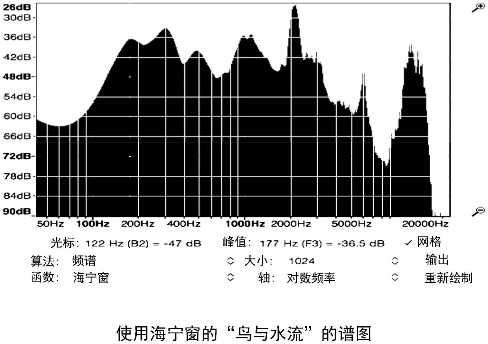 用于构建和/或使用显著模式化的时空输入的方法和装置，该时空输入支持对高效语言处理至关重要的神经回路的发育和维持与流程