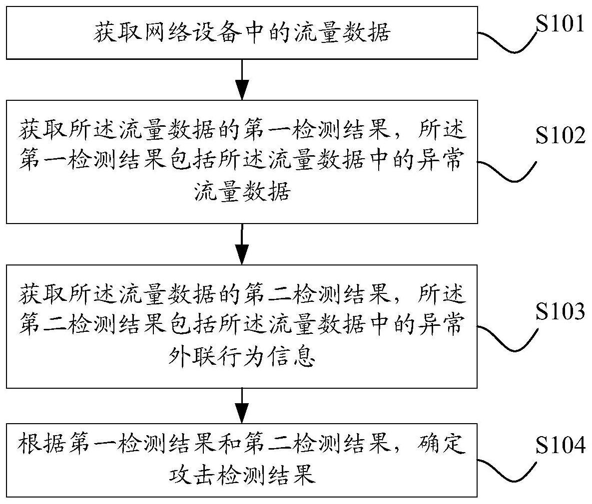 攻击检测方法、装置、设备及可读存储介质与流程