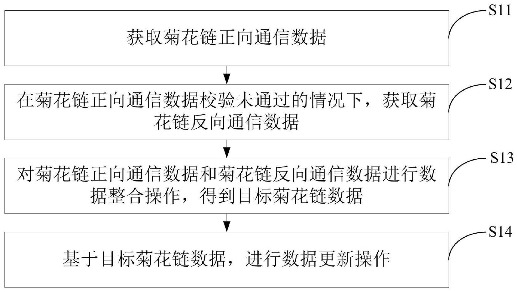 一种菊花链通信方法及相关装置与流程