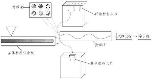 一种可全生物降解的打草绳及其制备方法与流程