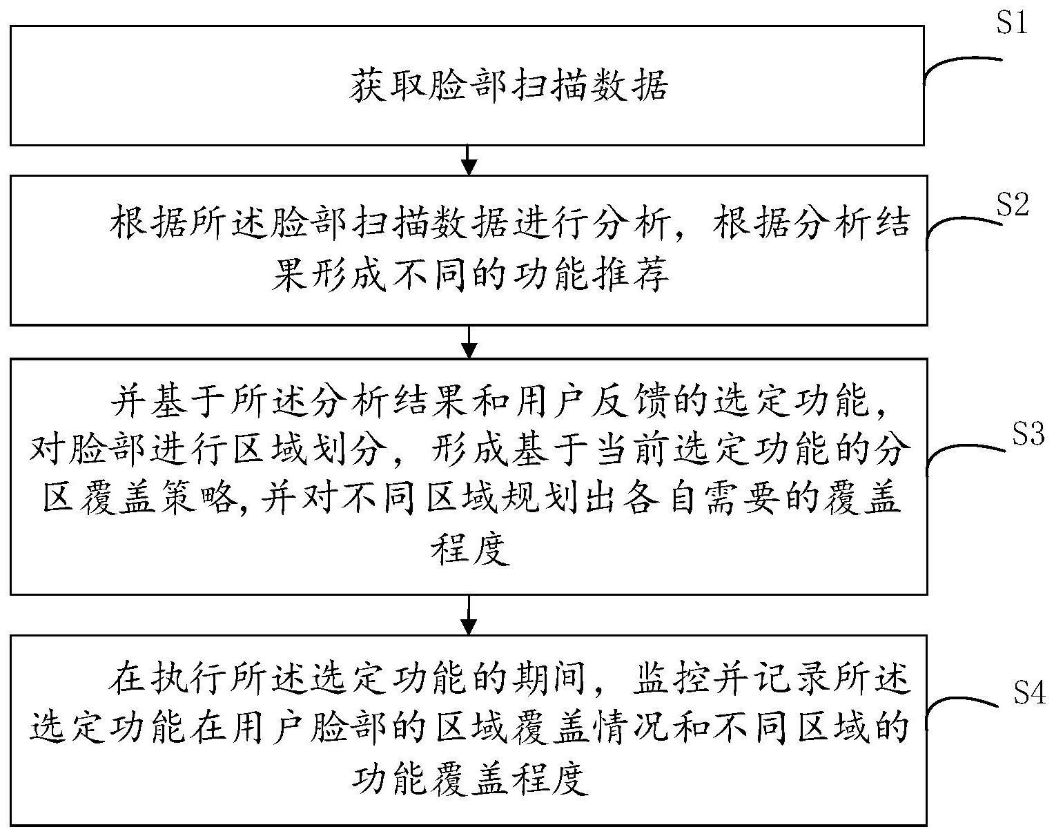 基于选定功能的脸部全覆盖方法、装置、设备和存储介质与流程