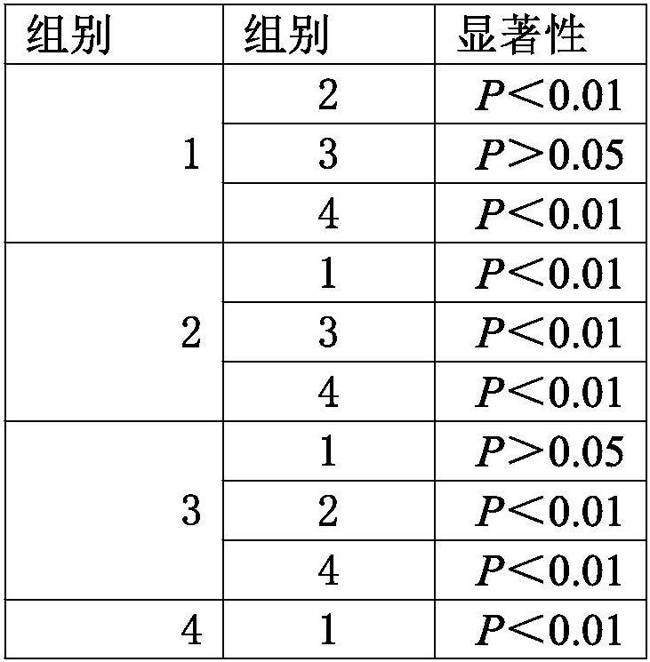 一种用于恢复女性阴道紧致、缓解干涩的胶原蛋白凝胶敷料及其制备方法与流程