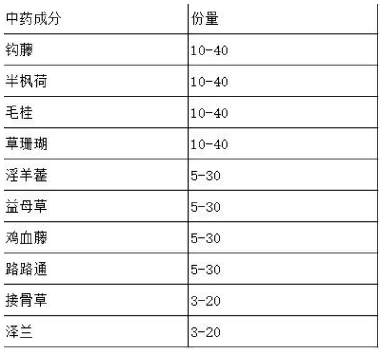 一种妇科调理瑶族药物的制作方法