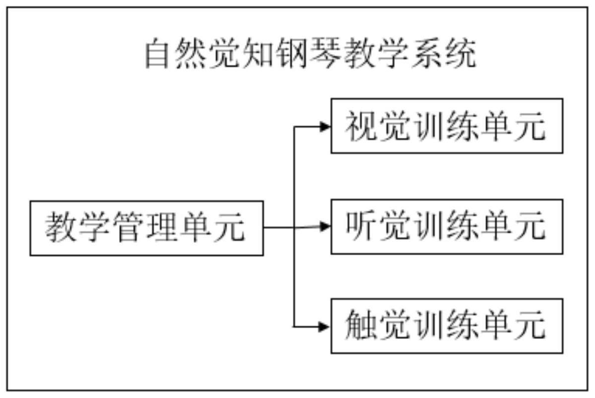 一种自然觉知钢琴教学系统及教学方法与流程