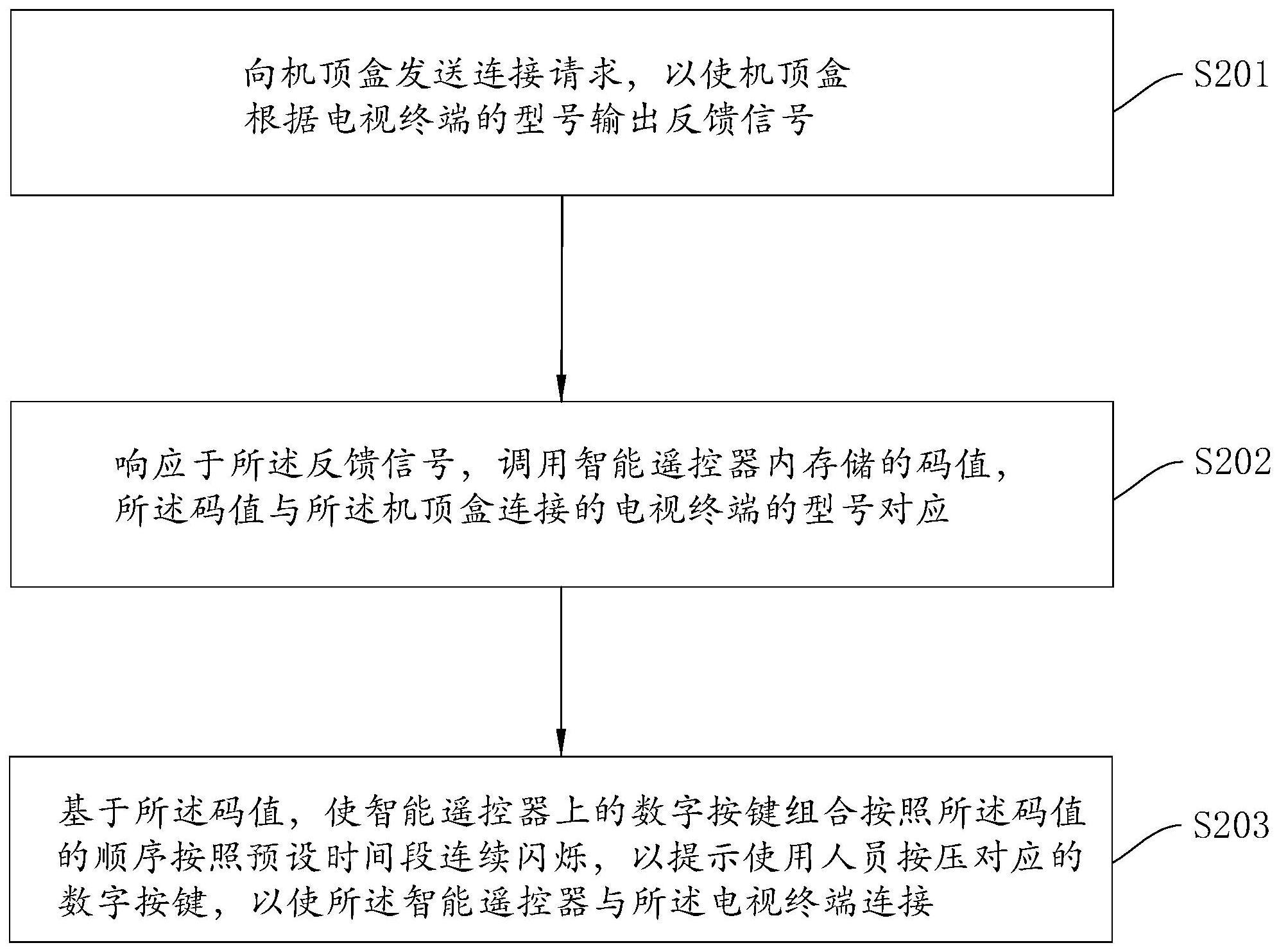 一种与电视终端的连接方法、装置及电子设备与流程