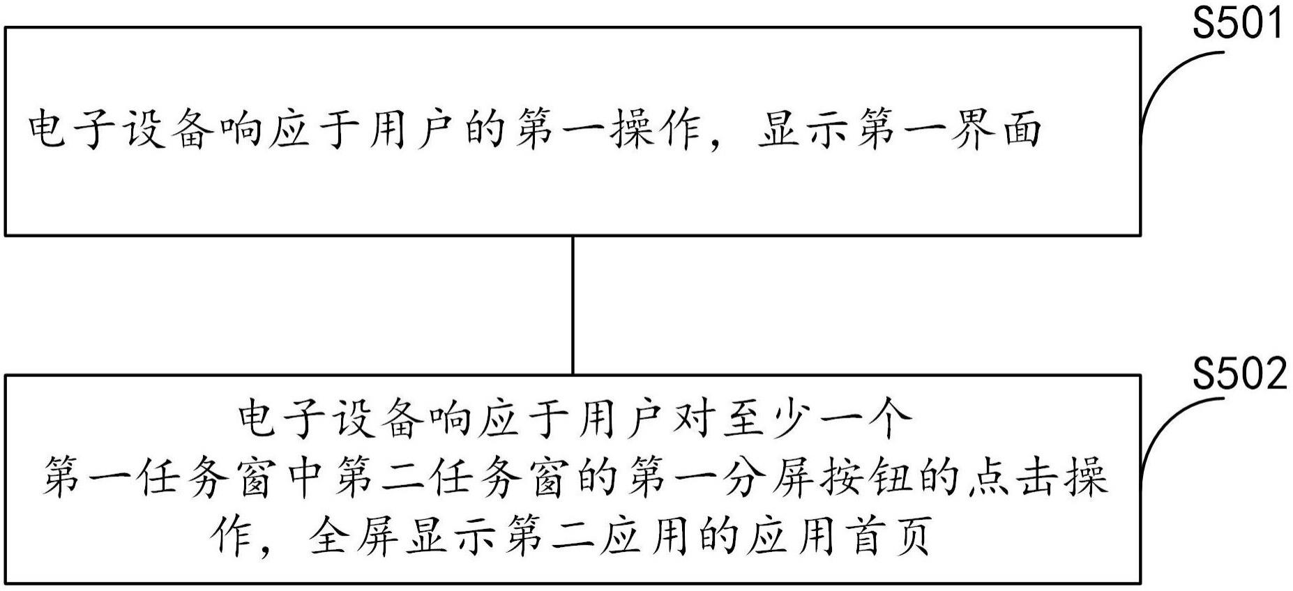 一种显示方法及装置与流程