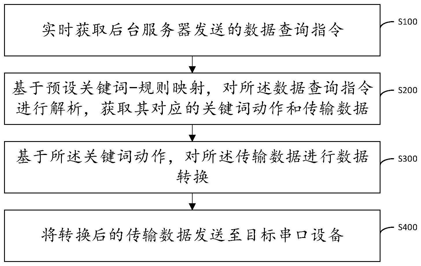 一种数据传输方法、系统、电子设备及存储介质与流程