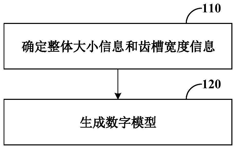 矫治器数字模型的生成方法、装置和矫治器的制造方法与流程