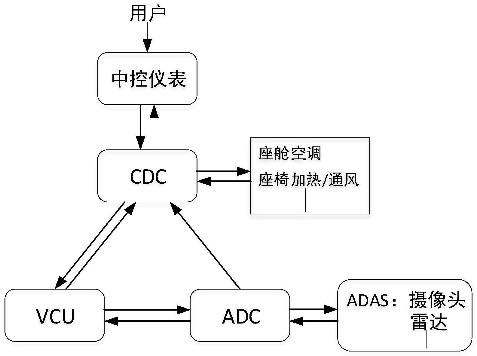 一种新能源汽车节能系统、方法及新能源汽车与流程