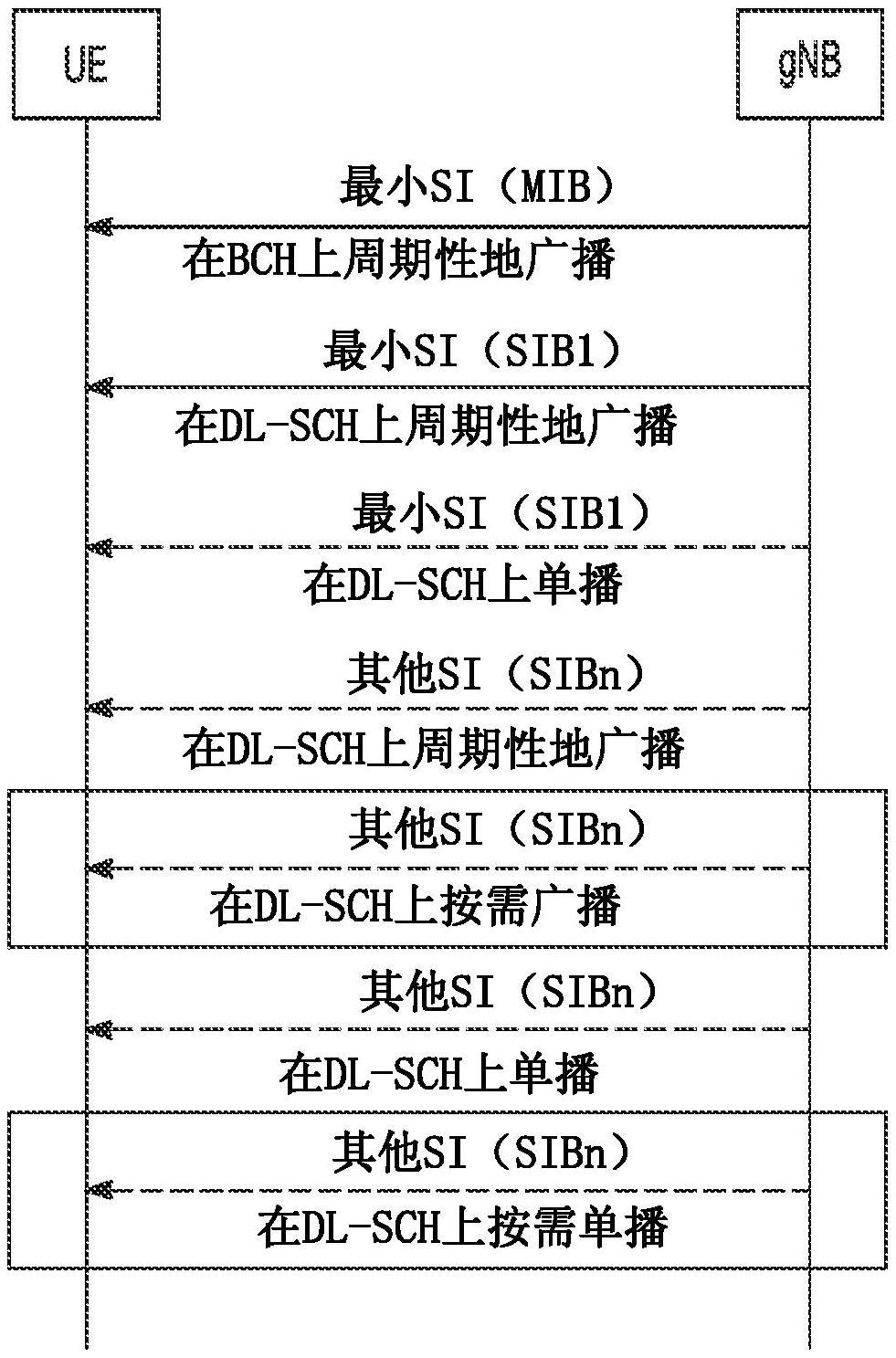 用于单个运营商网络切片的高效接入的制作方法