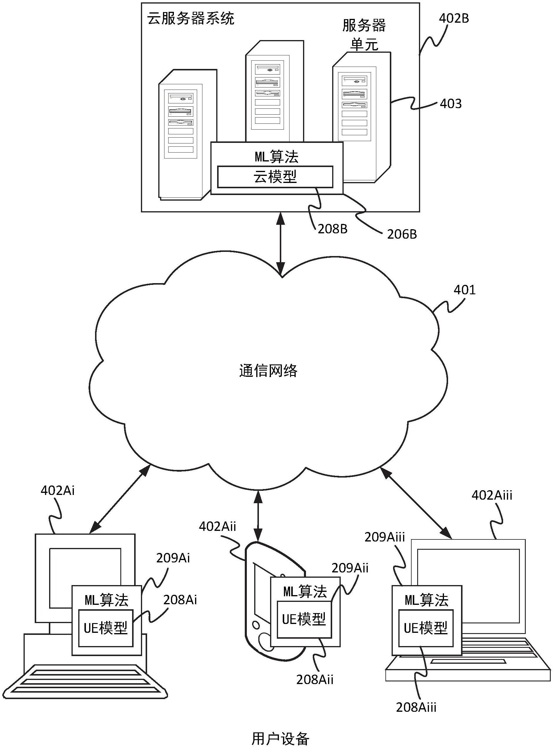 分布式机器学习模型的制作方法