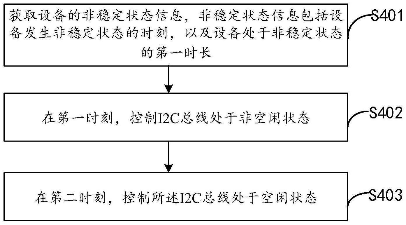 一种I2C总线的通信控制方法、装置、设备及存储介质与流程