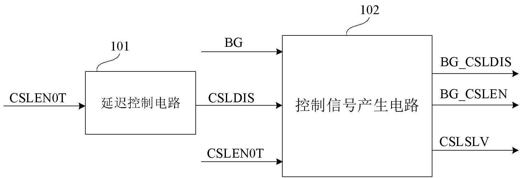 列控制电路以及存储装置的制作方法