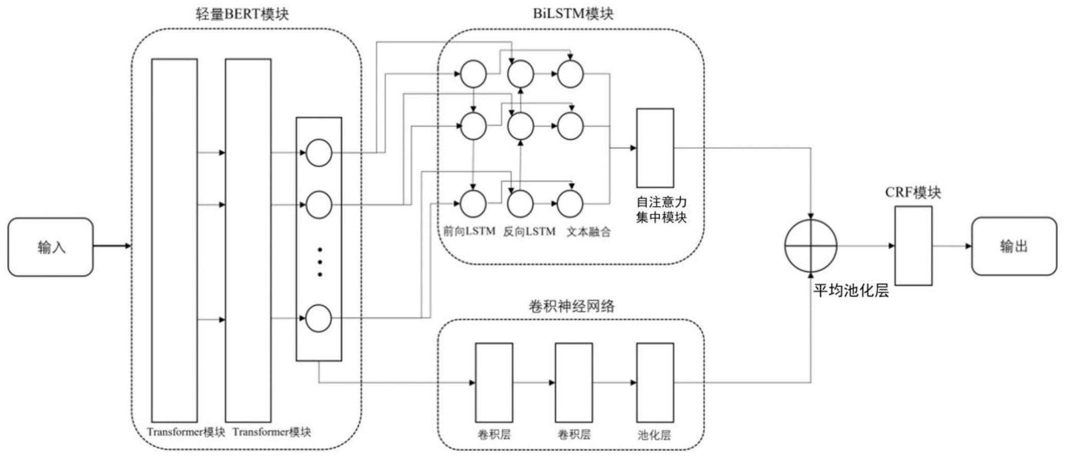 一种高速列车转向架设计标准命名实体识别方法