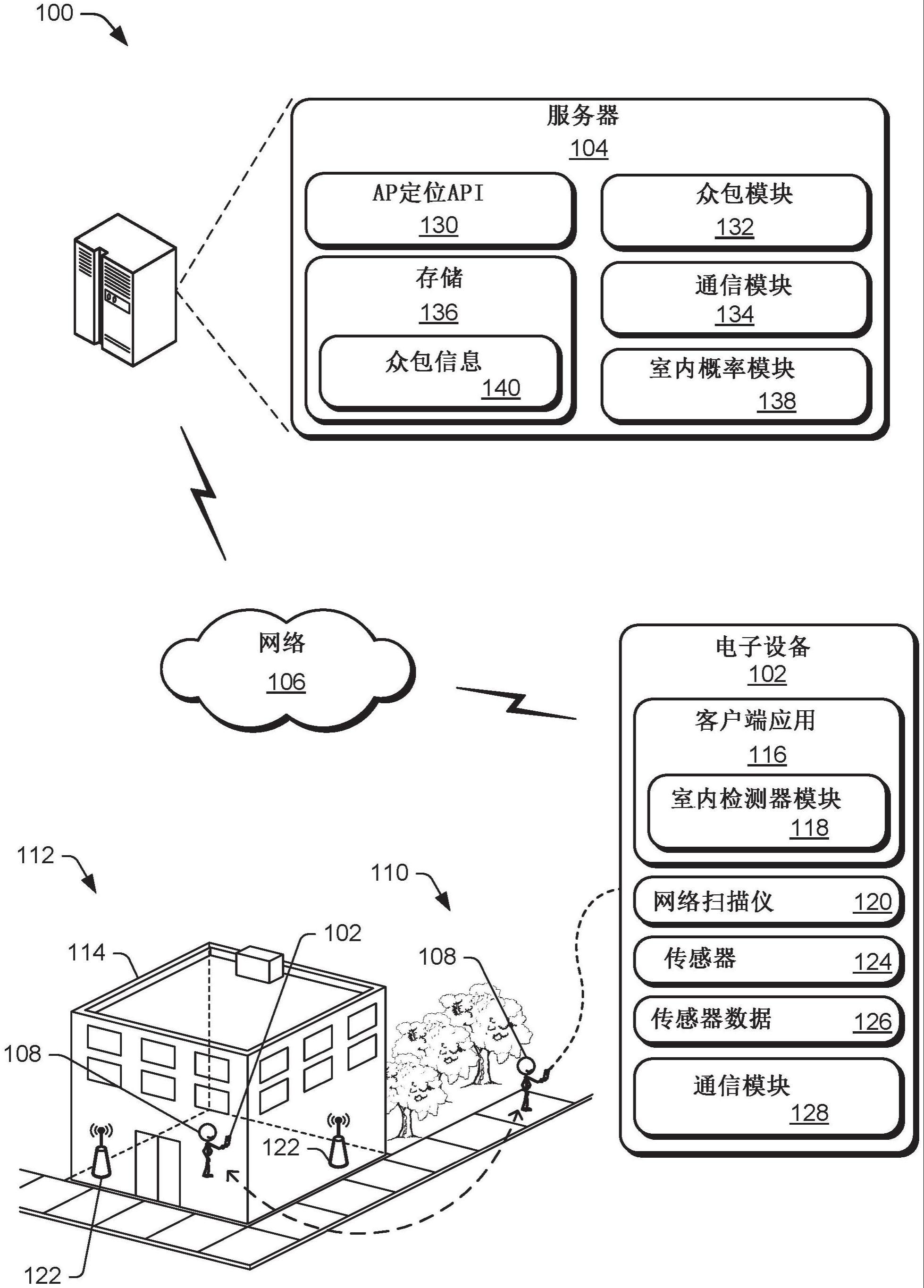 用于电子设备的室内外检测的客户端-服务器手段以及相关联的系统和方法与流程