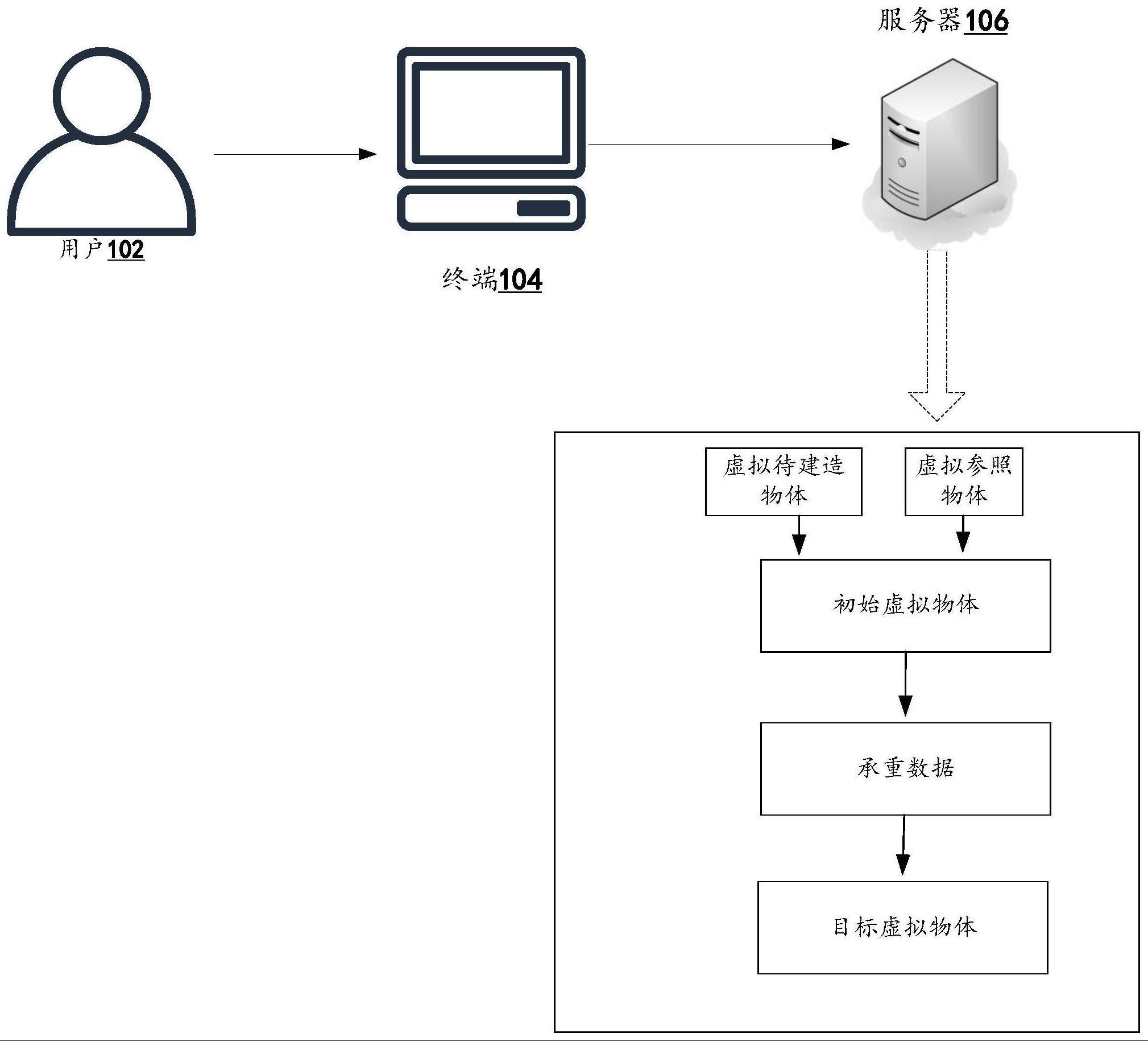 虚拟物体生成方法及装置与流程