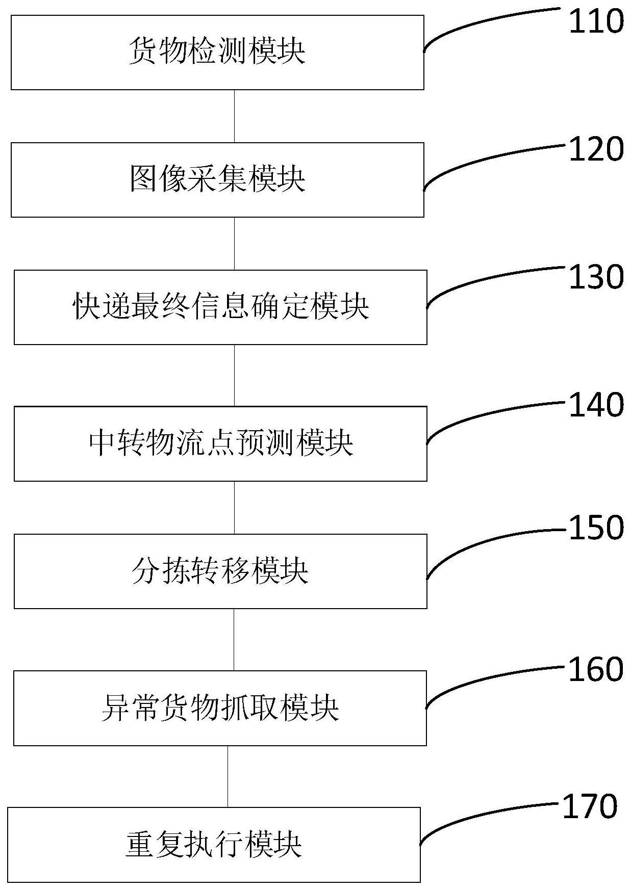 一种物流分拣系统及分拣方法