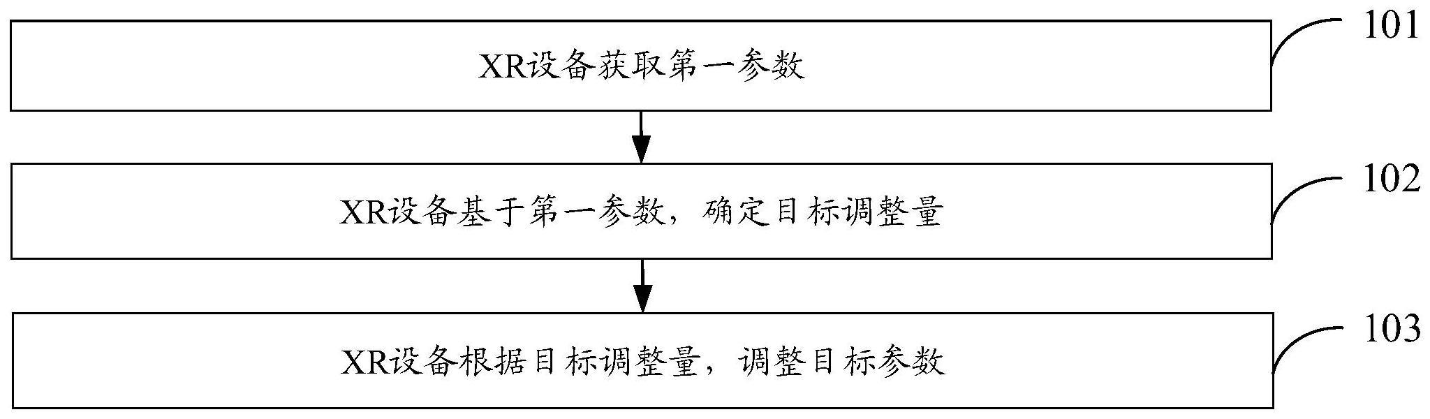 参数调整方法、装置及扩展现实XR设备与流程