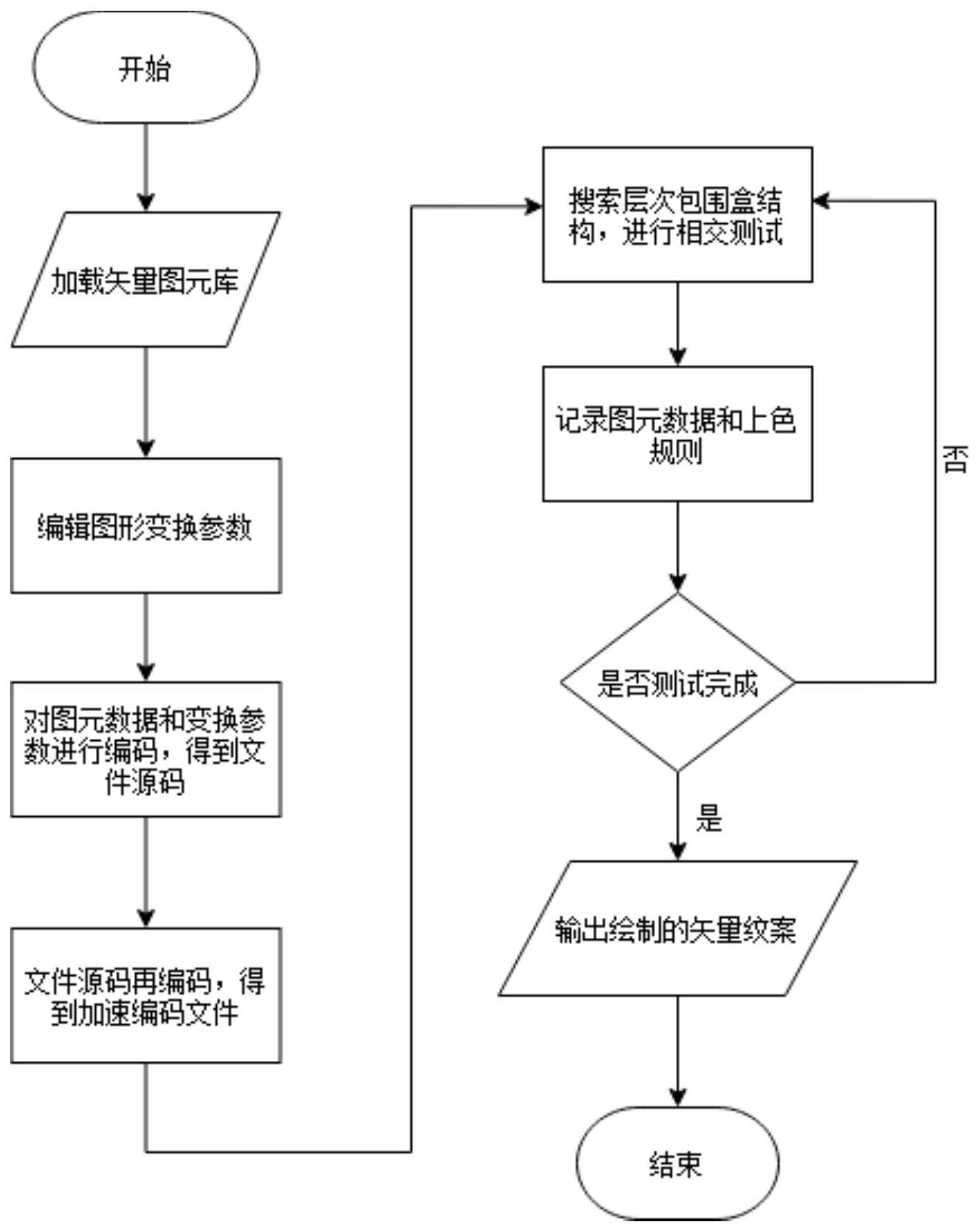 一种基于迭代规则编码的纹案层次化重组及绘制方法