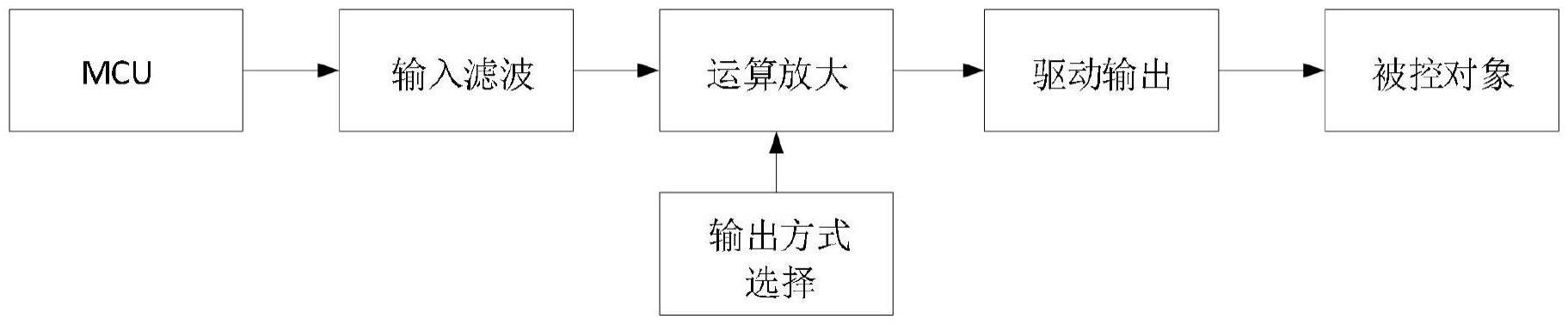 一种模拟量电压与电流切换输出电路的制作方法