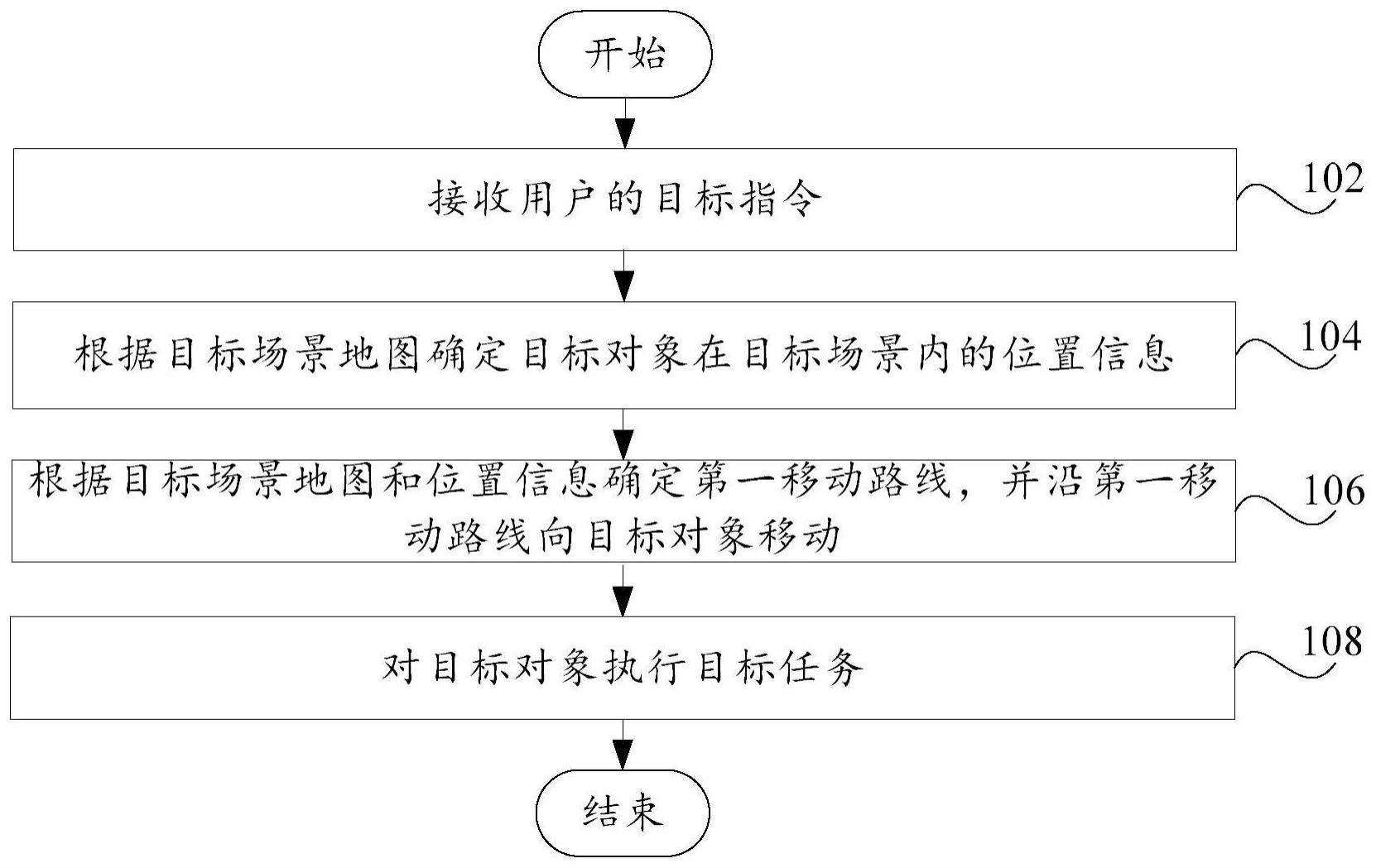 交互方法及装置、机器人、存储介质和计算机程序产品与流程