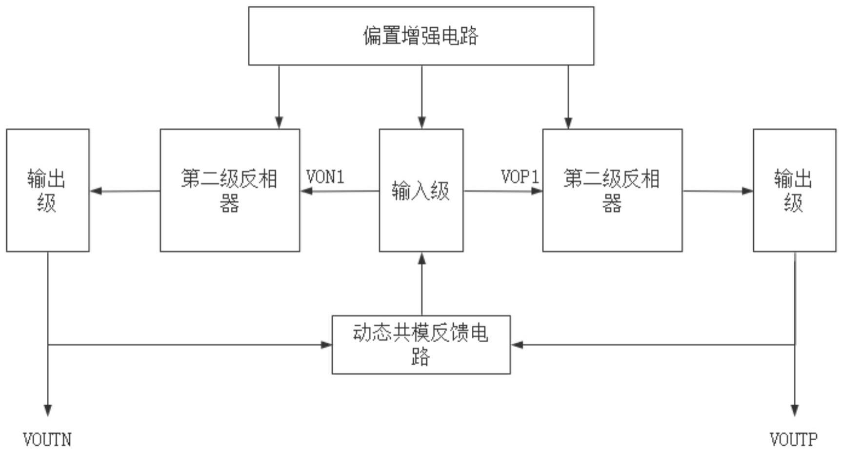 PVT稳定的偏置增强型高增益环形放大器及其控制方法