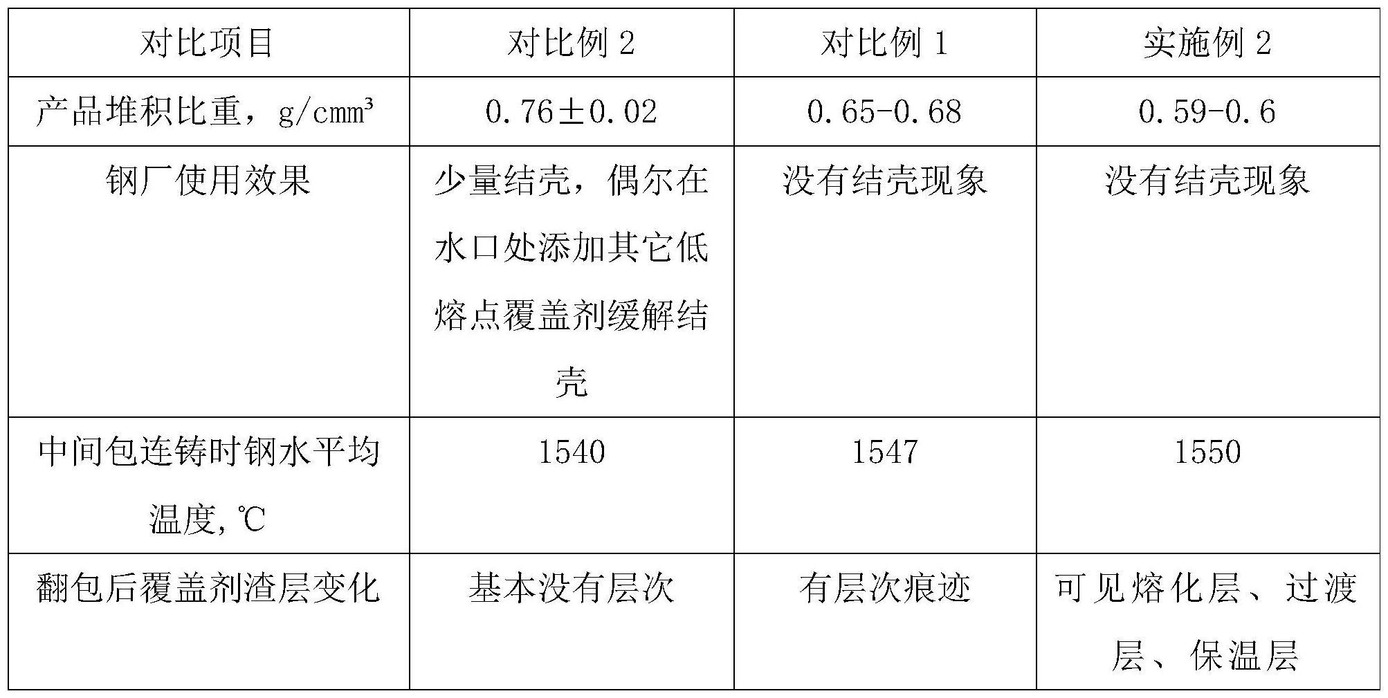 一种提高保温性能的中间包覆盖剂及其制备方法与流程